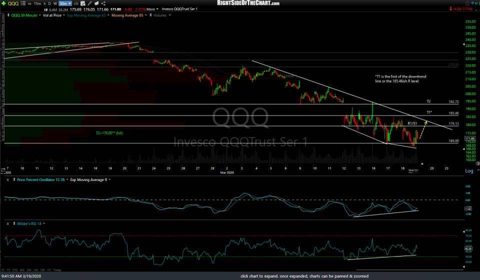 QQQ 30m 2 March 19th