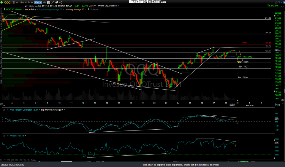 QQQ 30m 2 March 30th