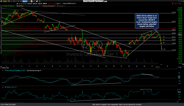 QQQ 30m 4 March 27th