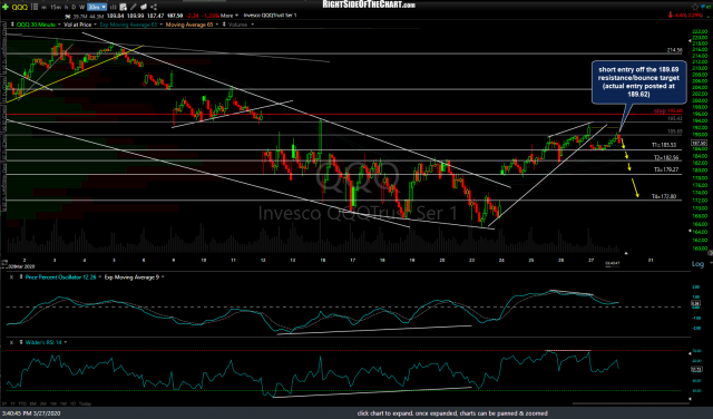 QQQ 30m 5 March 27th