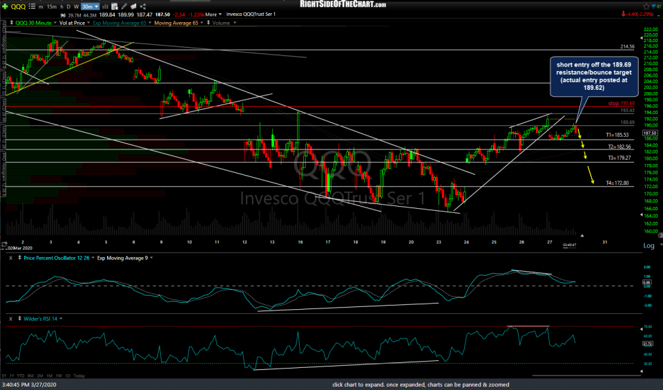 QQQ 30m 5 March 27th