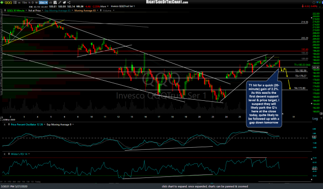 QQQ 30m 6 March 27th