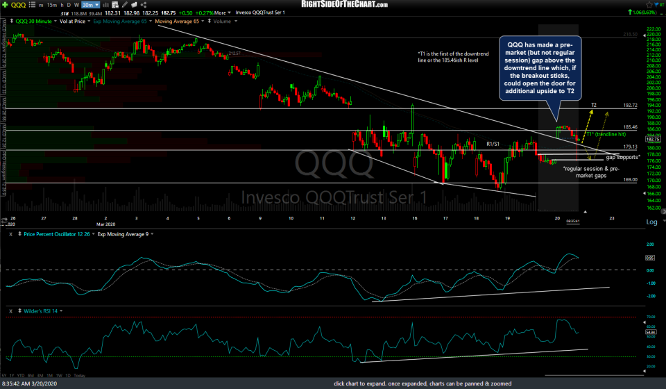 QQQ 30m March 20th