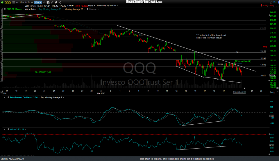 QQQ 30m March 20th close