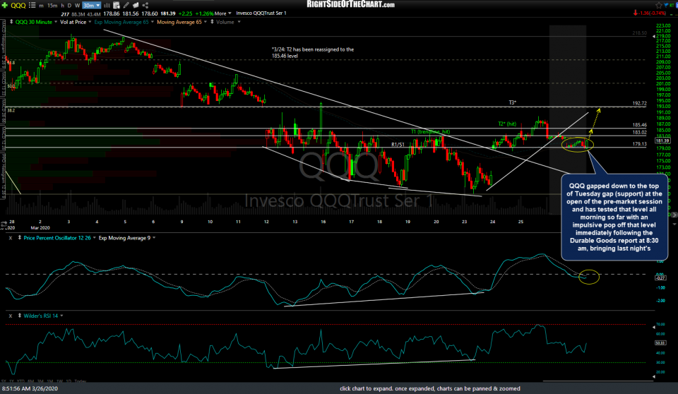 QQQ 30m March 26th
