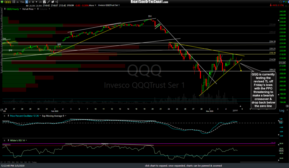 QQQ 60m 3 March 5th