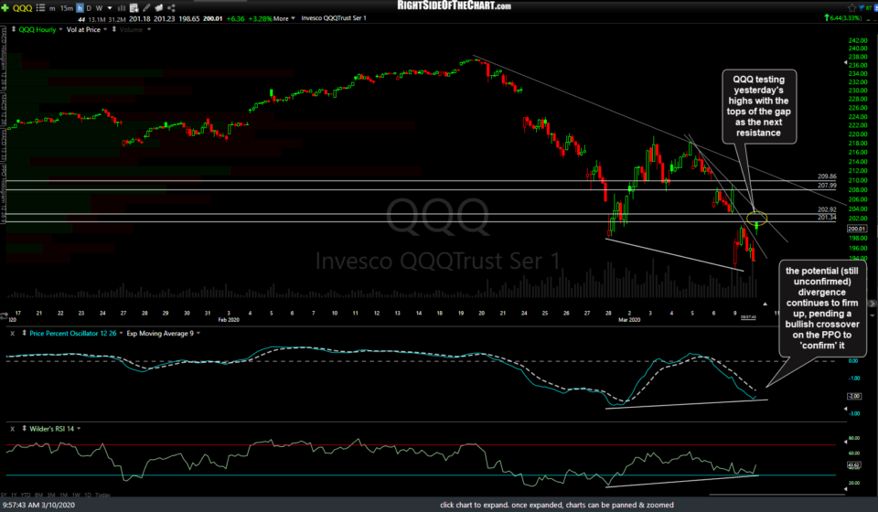 QQQ 60m March 10th