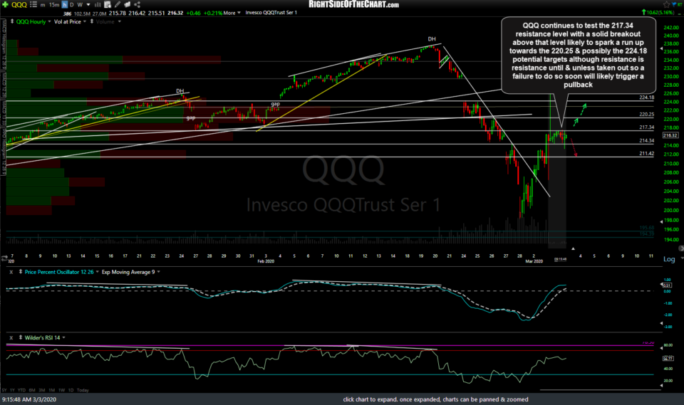 QQQ 60m March 3rd