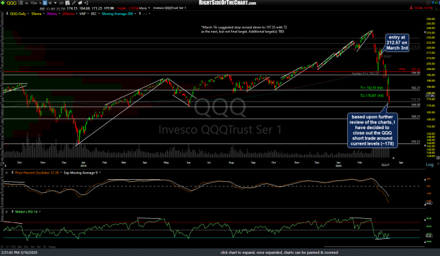 QQQ daily 2 March 16th