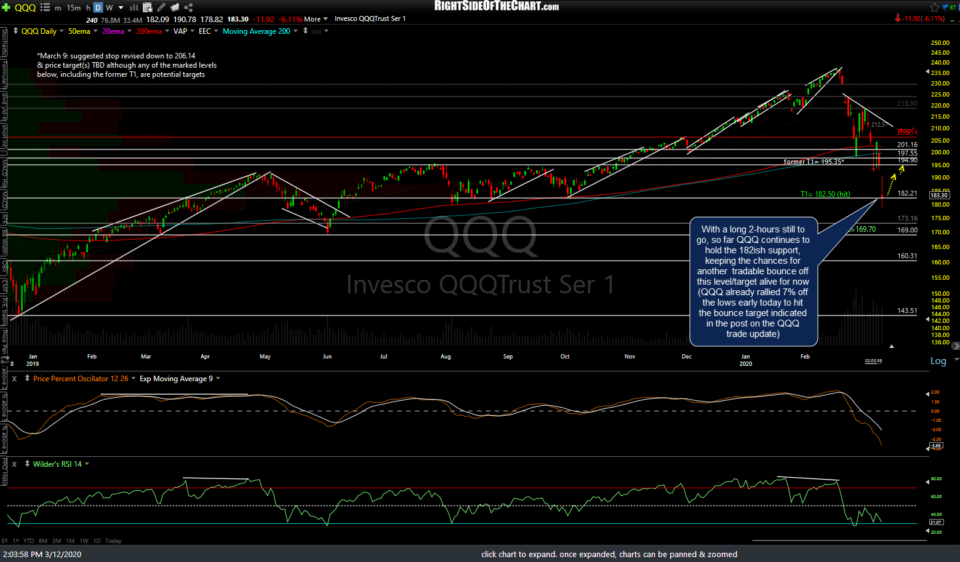 QQQ daily 4 March 12th