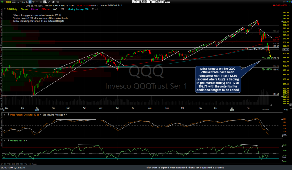 QQQ daily March 12th