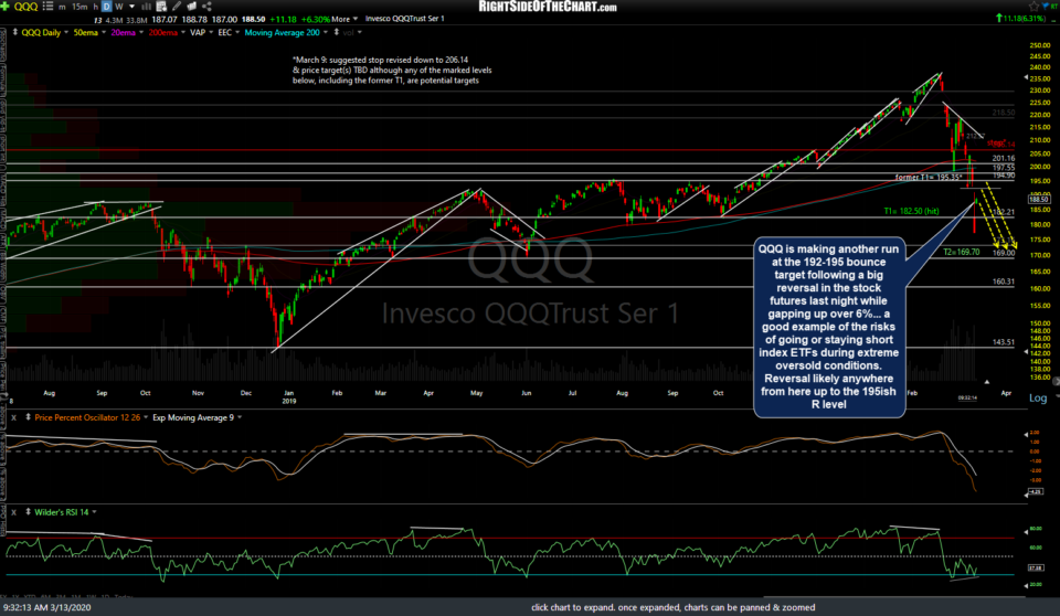 QQQ daily March 13th