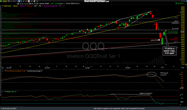 QQQ daily March 2nd