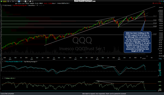 QQQ weekly March 16th