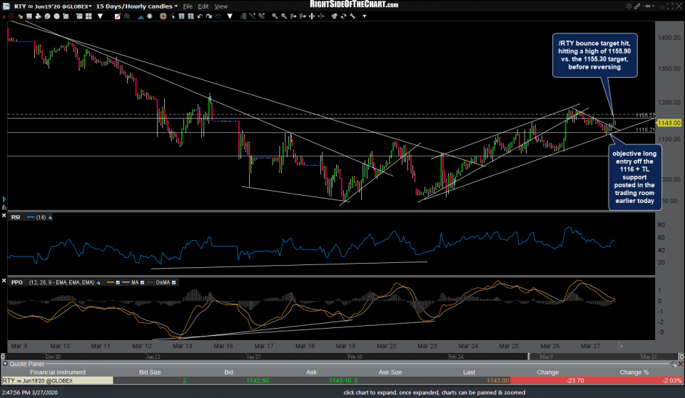 RTY 60m 2 March 27th