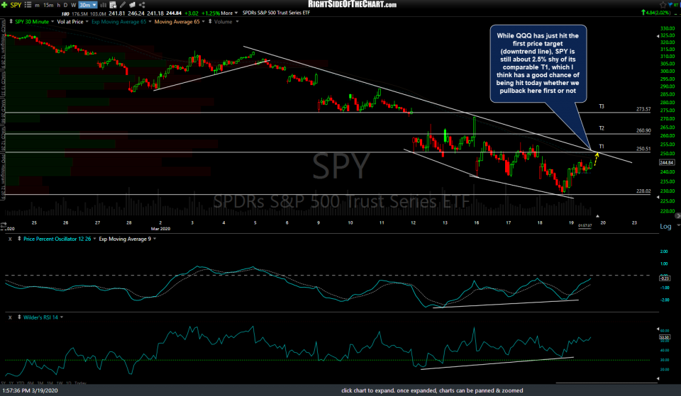 SPY 30m 2 March 19th