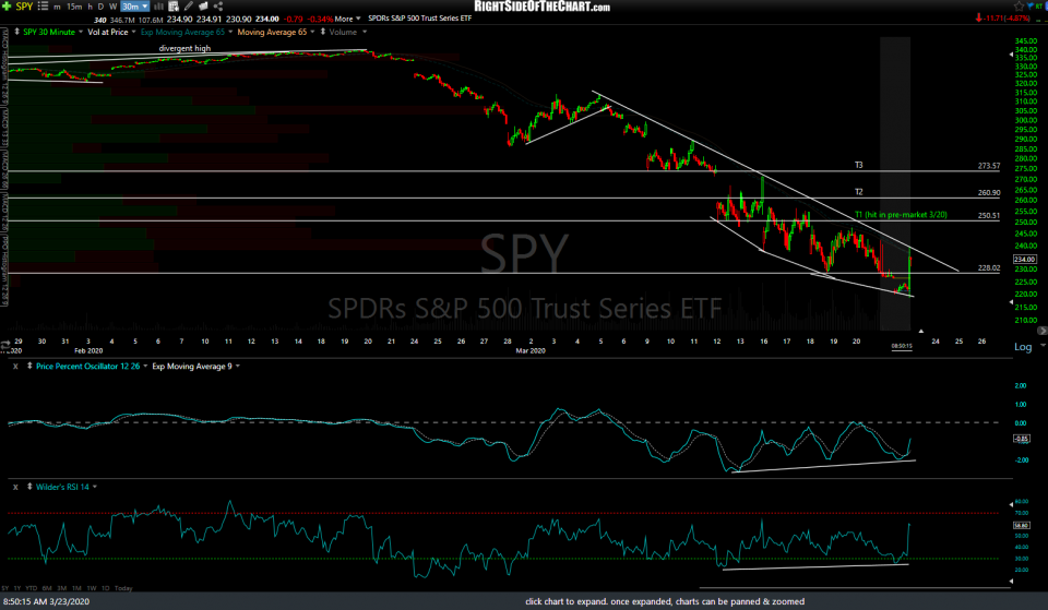 SPY 30m March 23rd