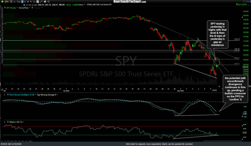 SPY 60m March 10th