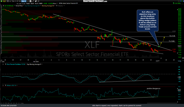XLF 30m 2 March 24th