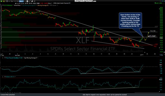 XLF 30m 3 March 24th