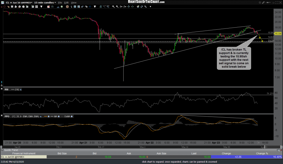 CL 15m April 23rd