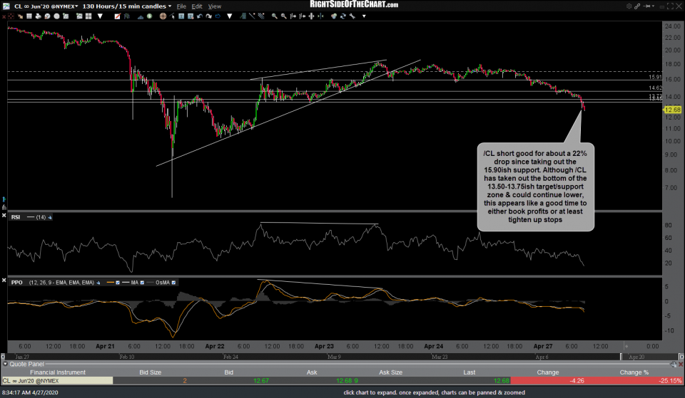 CL 15m April 27th