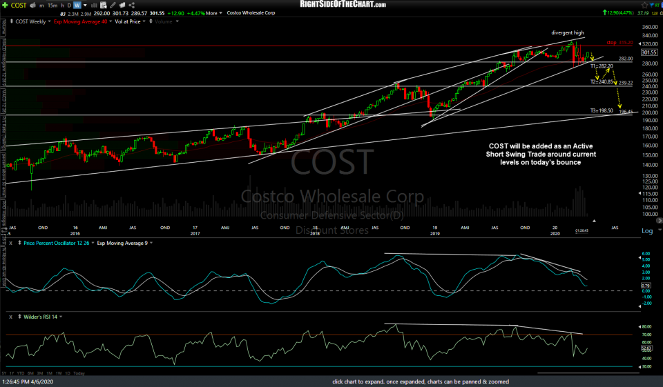 COST weekly April 6th