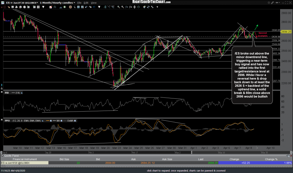 ES 60m 2 April 8th