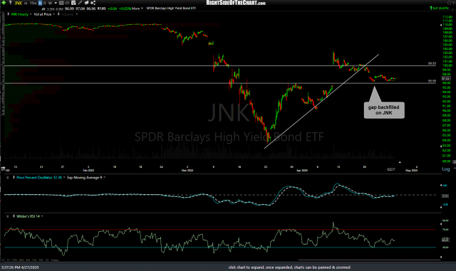 JNK 60m April 27th