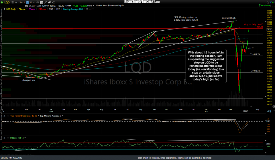 LQD daily 2 April 9th