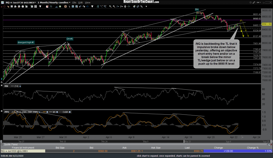 NQ 60m April 22nd