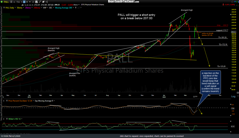 PALL daily April 1st