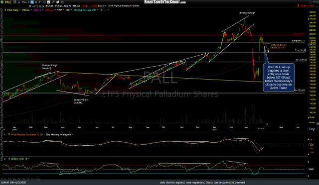 PALL daily April 1st close.png