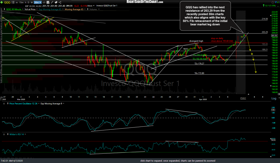 QQQ 30m April 7th