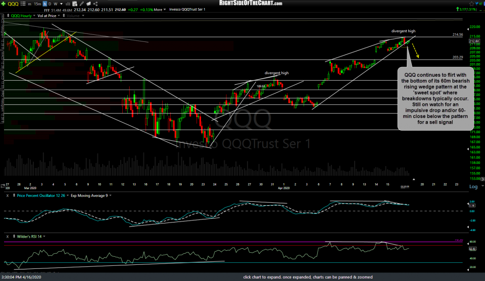 QQQ 60m 2 April 16th