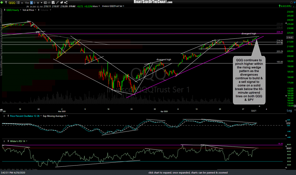 QQQ 60m 2 April 29th