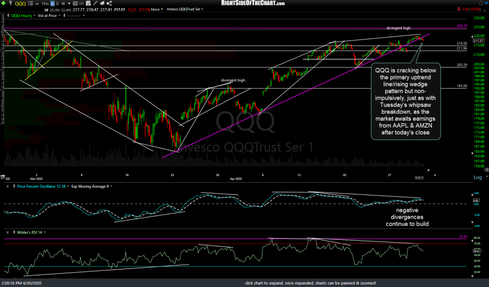 QQQ 60m 2 April 30th