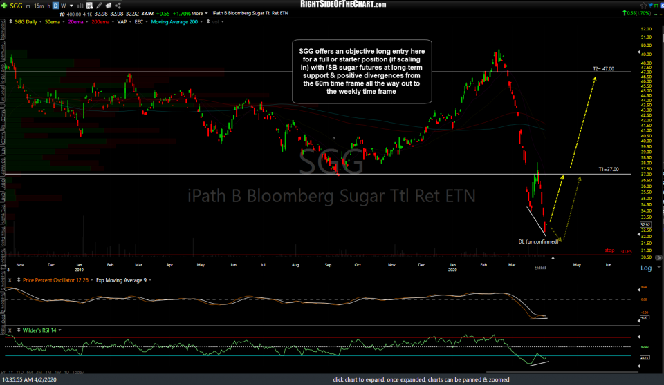 SGG daily April 2nd