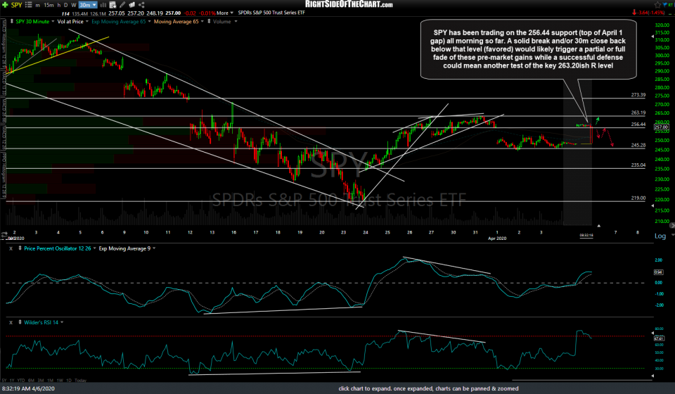 Spy Pre Market Price