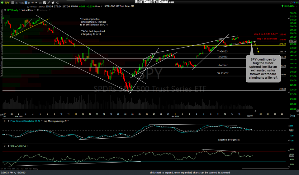 SPY 60m 2 April 16th