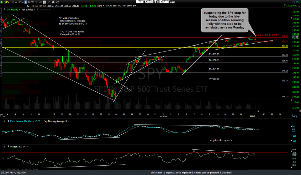 SPY 60m 2 April 17th