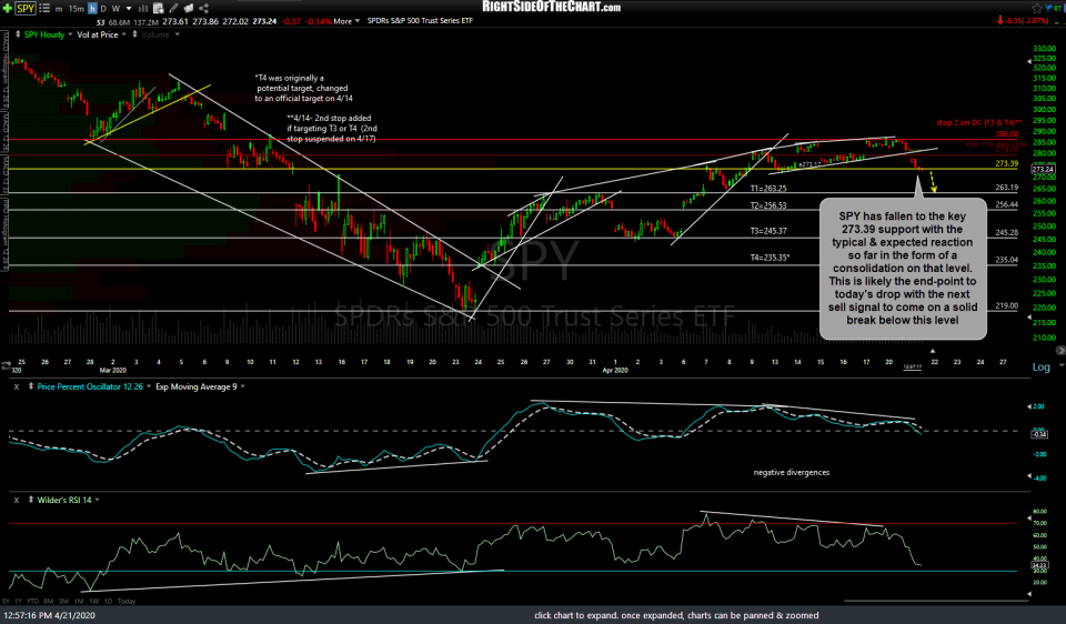 SPY 60m 2 April 21st