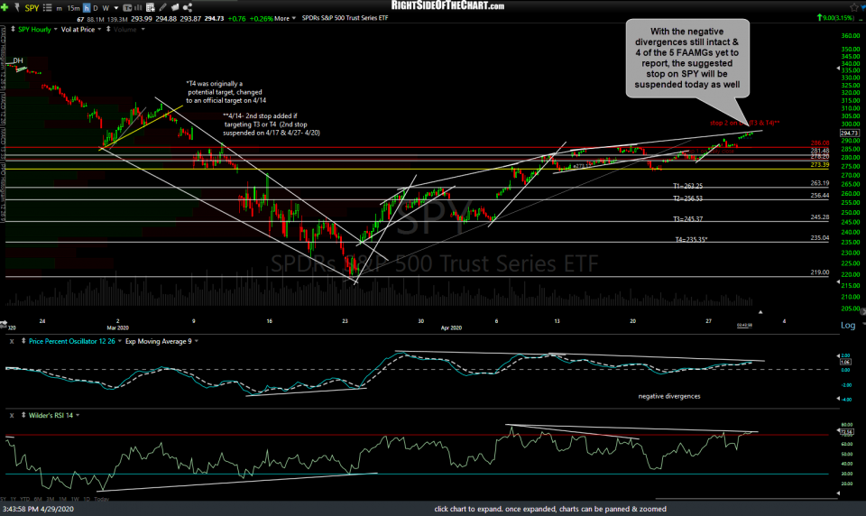 SPY 60m 2 April 29th