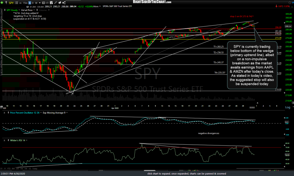 SPY 60m 2 April 30th