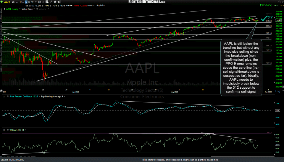 AAPL 60m May 27th
