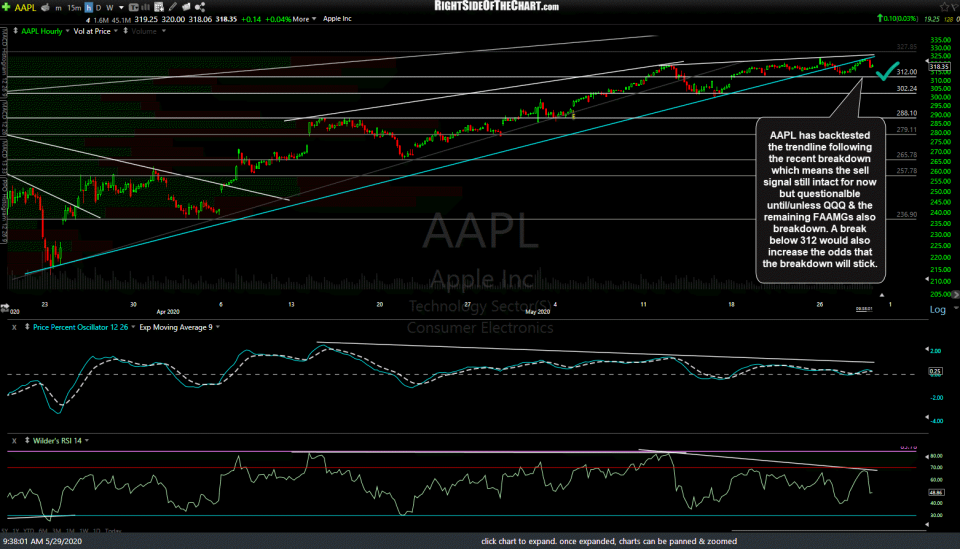 AAPL 60m May 29th