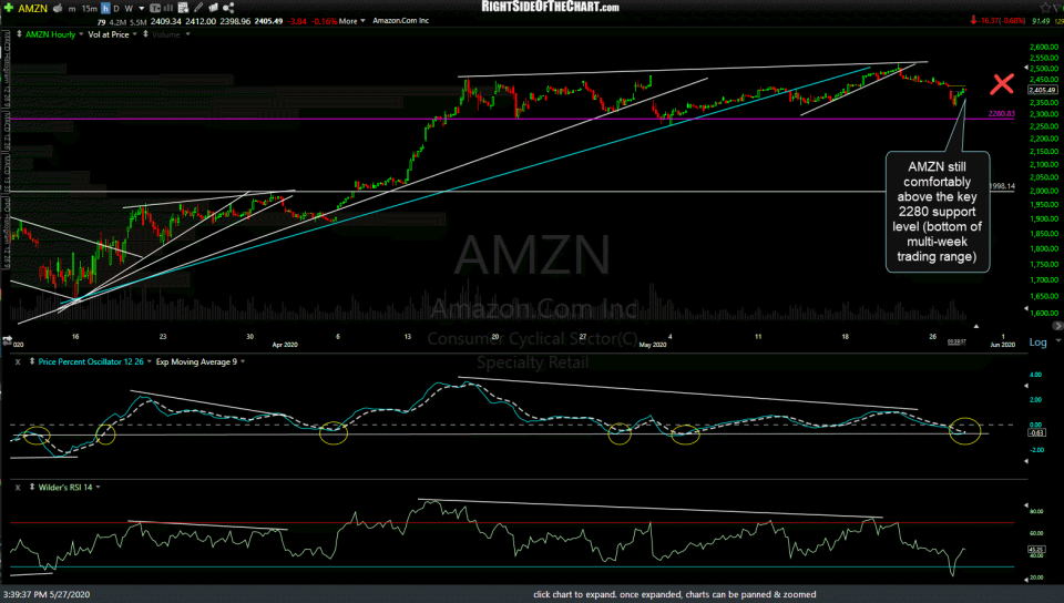 AMZN 60m May 27th