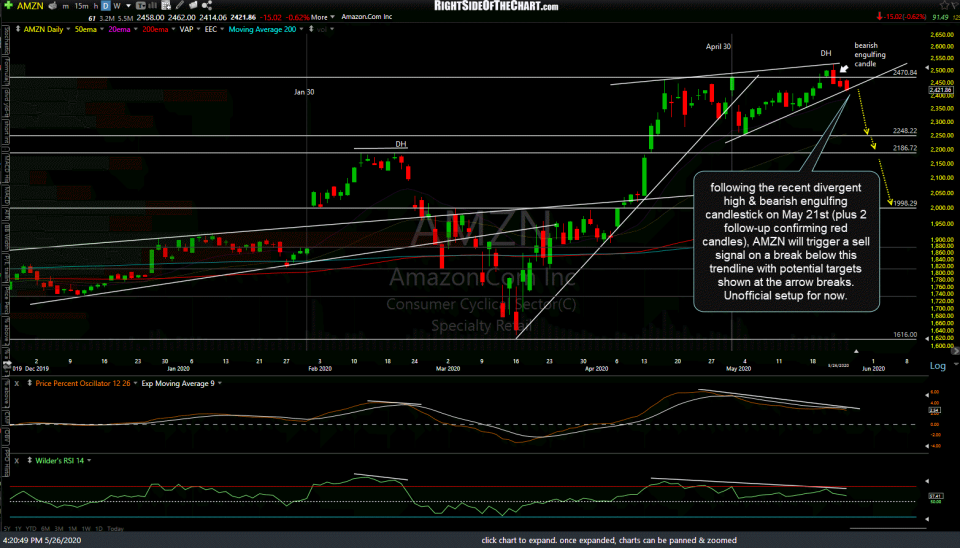 AMZN daily May 26th