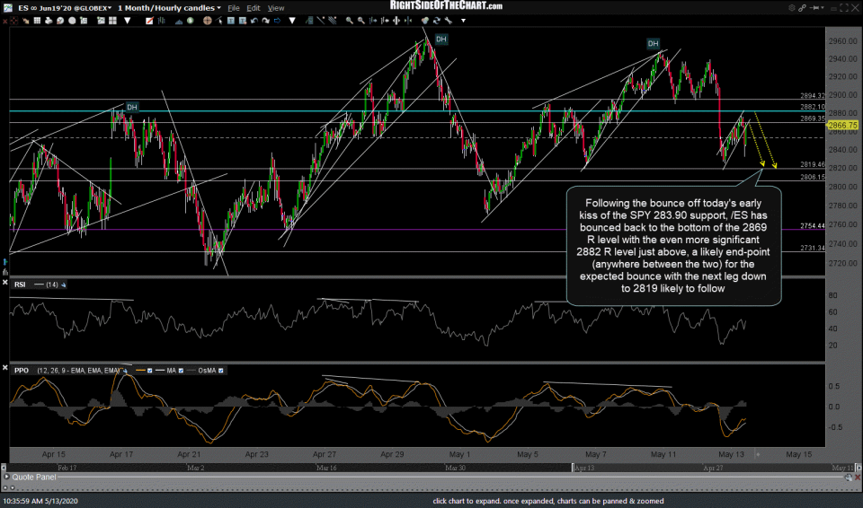 ES 60m May 13th