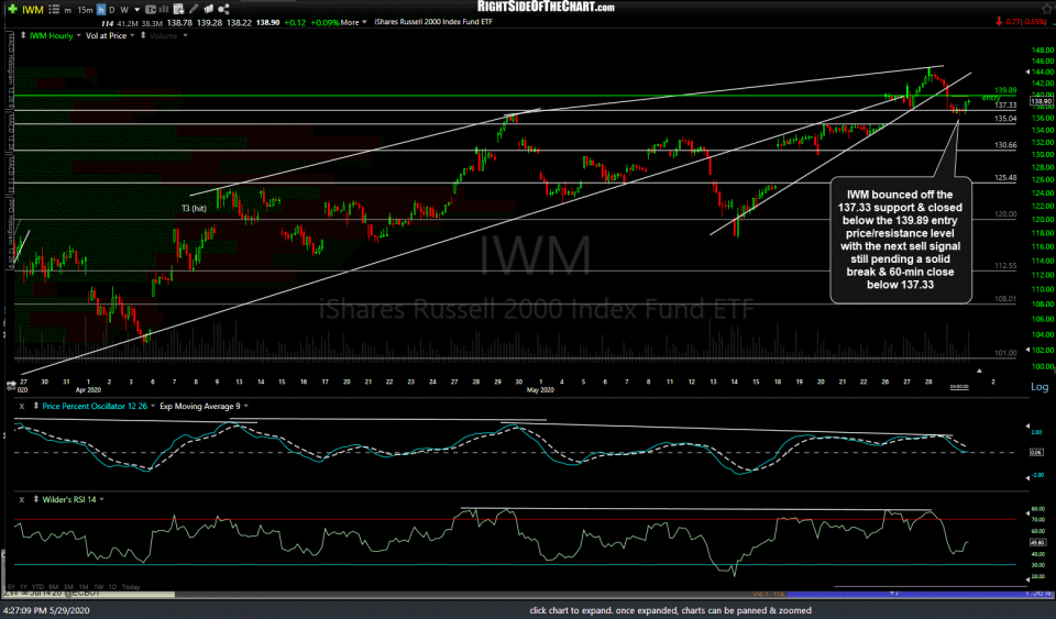 IWM 60m 2 May 29th